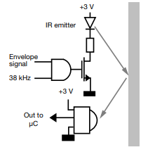Vishay Semiconductors TSSP770红外接收器